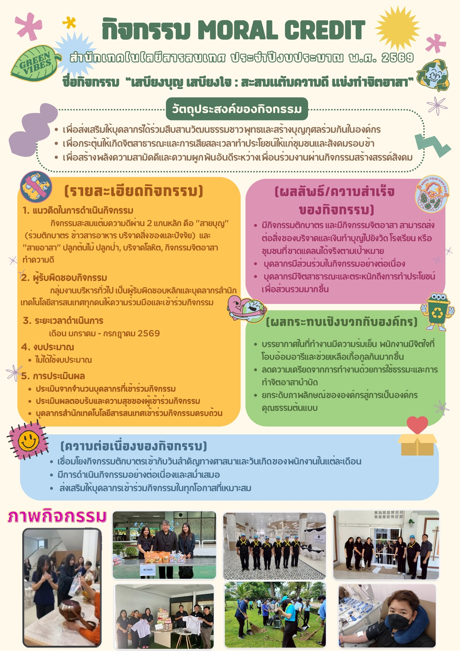 กิจกรรม 1